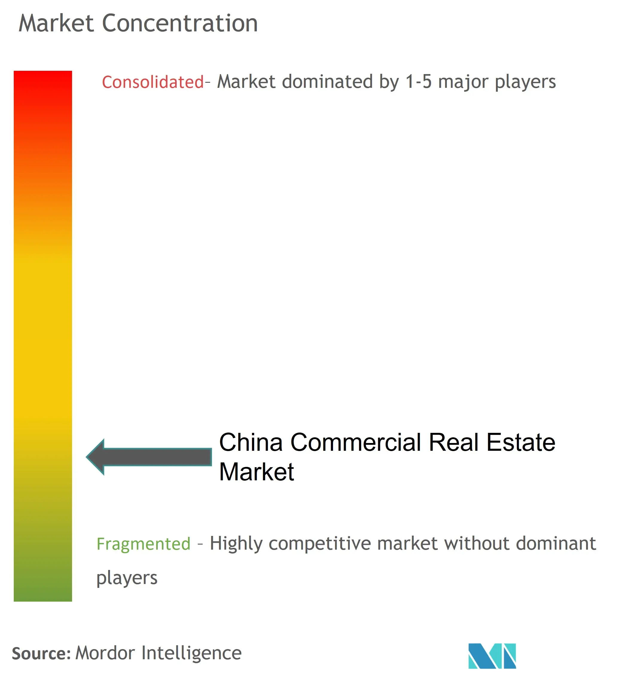 Tập trung thị trường bất động sản thương mại Trung Quốc
