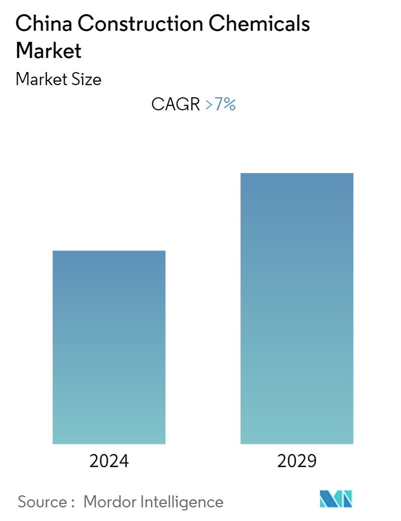 China Construction Chemicals Market Overview