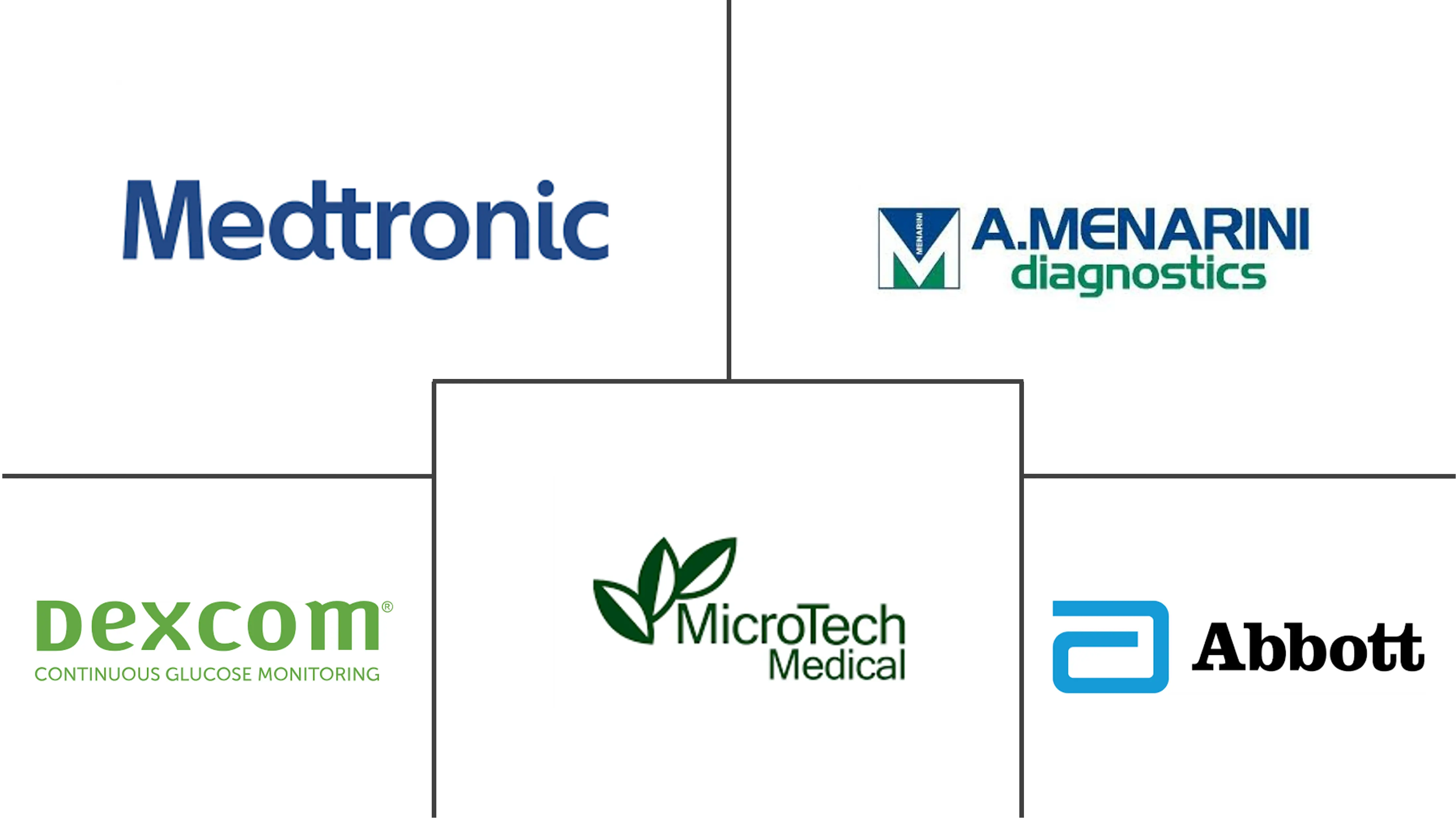 China Continuous Glucose Monitoring Devices Market Major Players