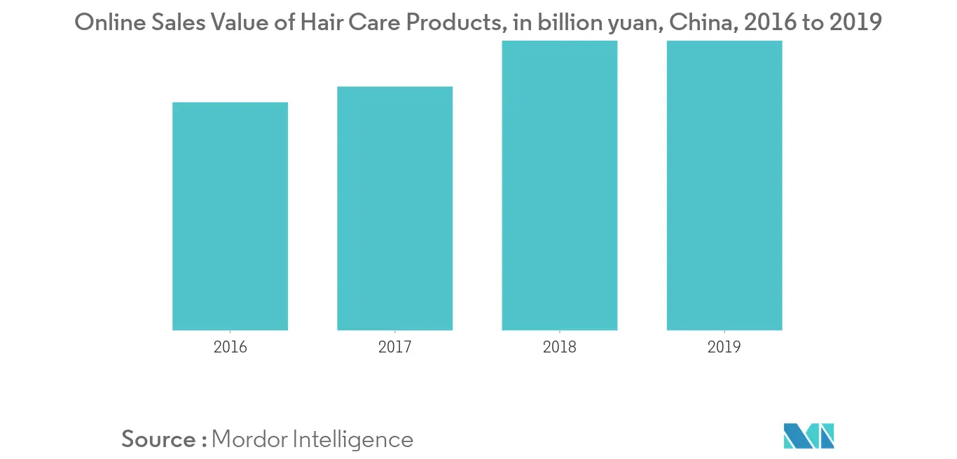 China Cosmetics Market