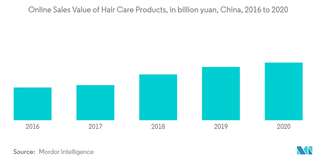 Chinese cosmetic products market Key Trends