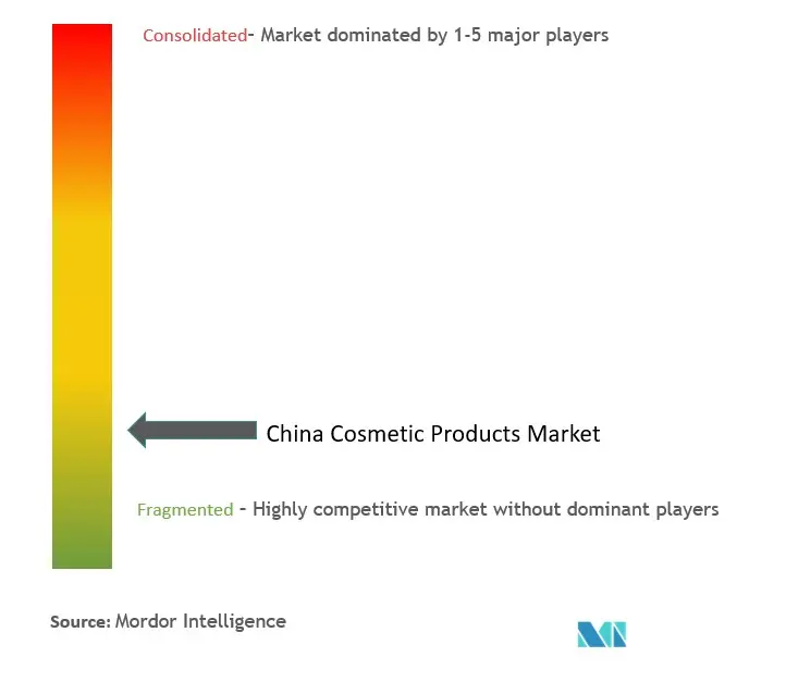 China Cosmetic Products Market Concentration