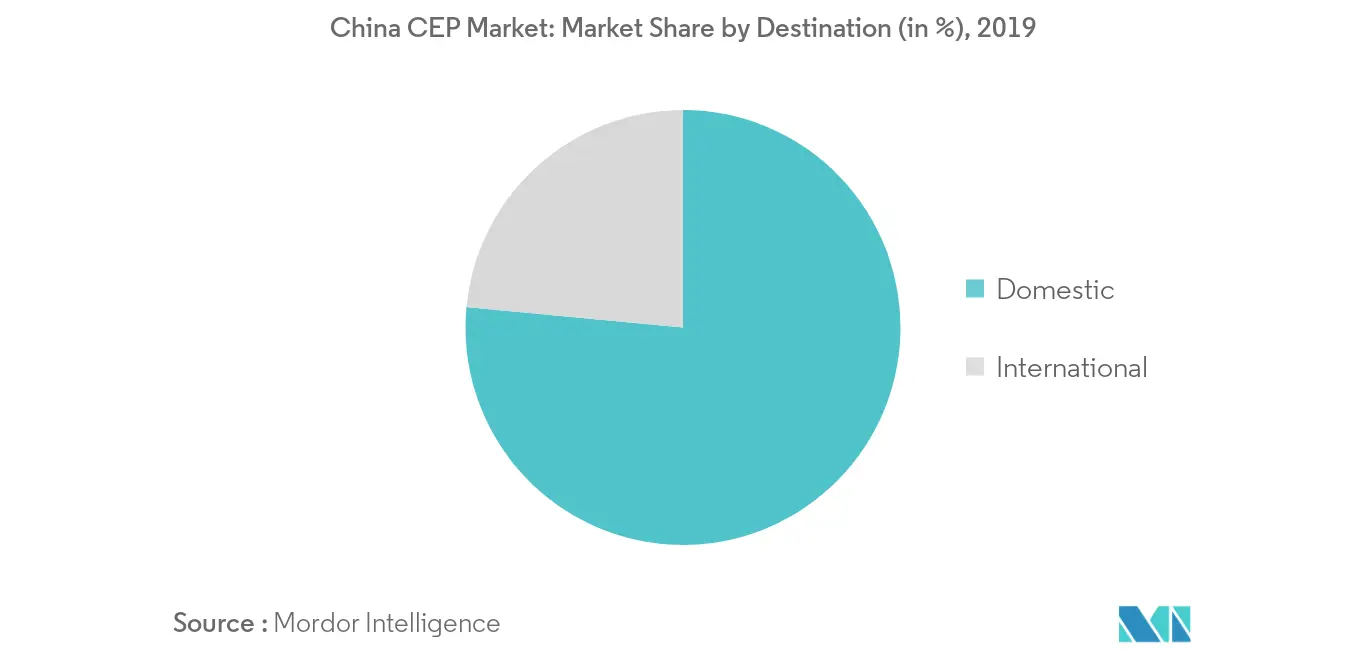 China CEP Market  2