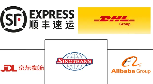 主要なプレイヤー： 中国越境Eコマース物流市場 業界