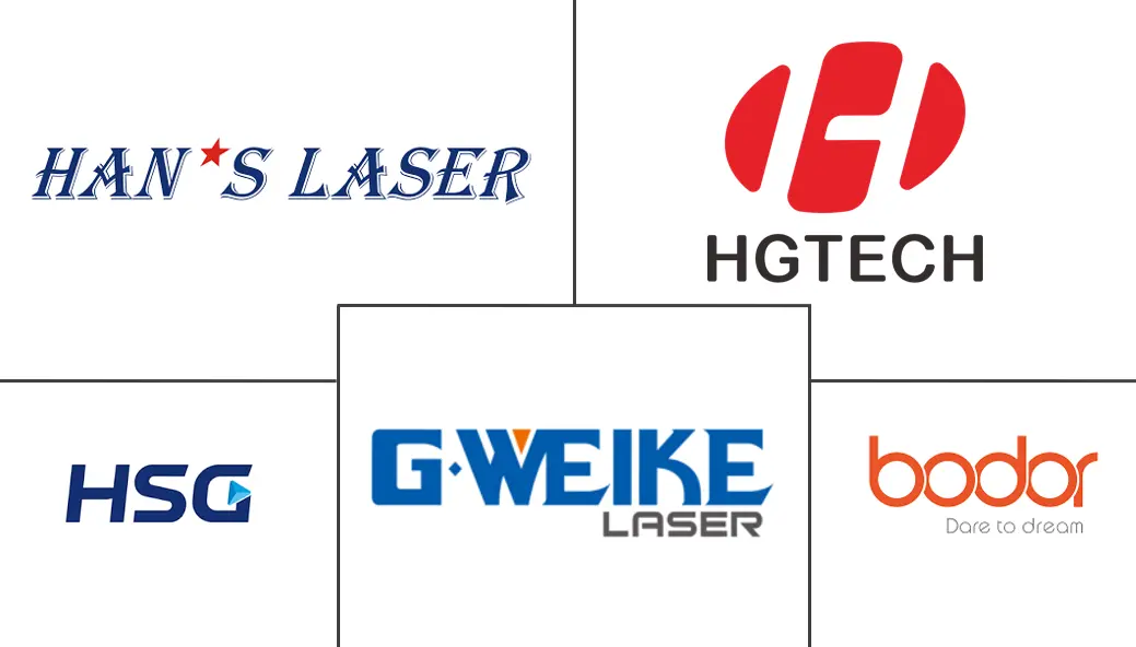 Major players in China Cutting Machine and Equipment industry