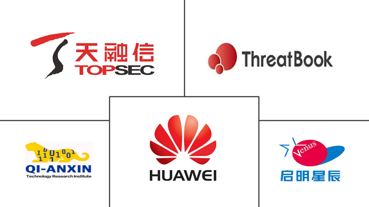 Major players in China Cybersecurity industry