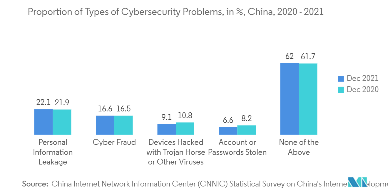 中国サイバーセキュリティ市場