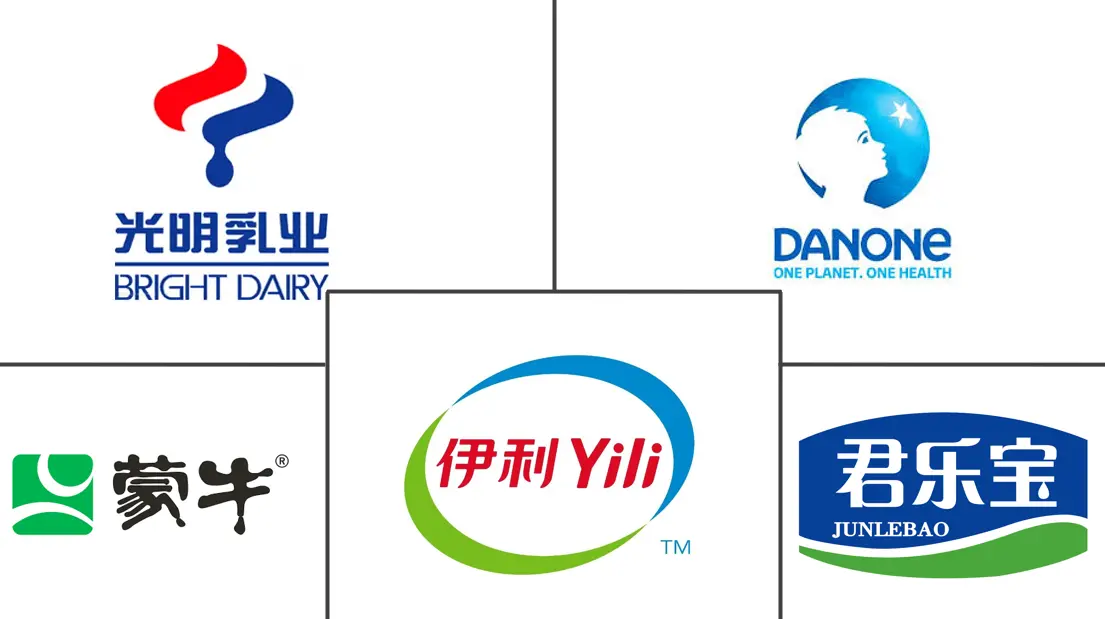 China Dairy Market Major Players