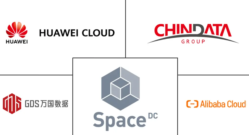 Major players in China Data Center industry