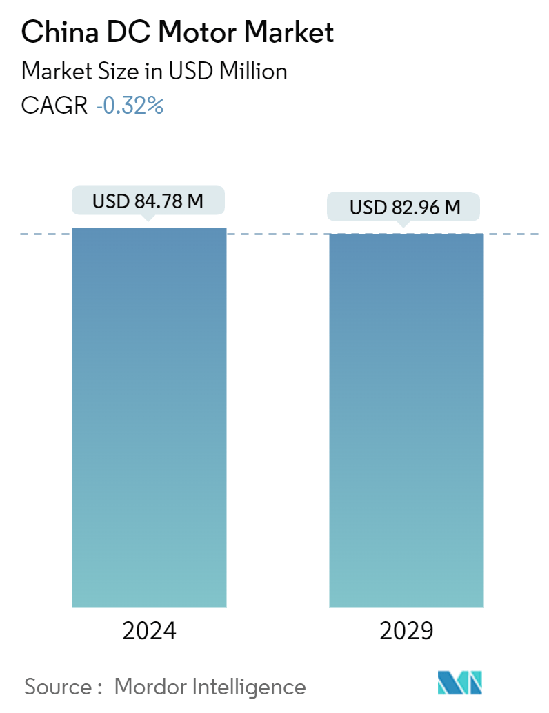 China DC Motor Market Summary