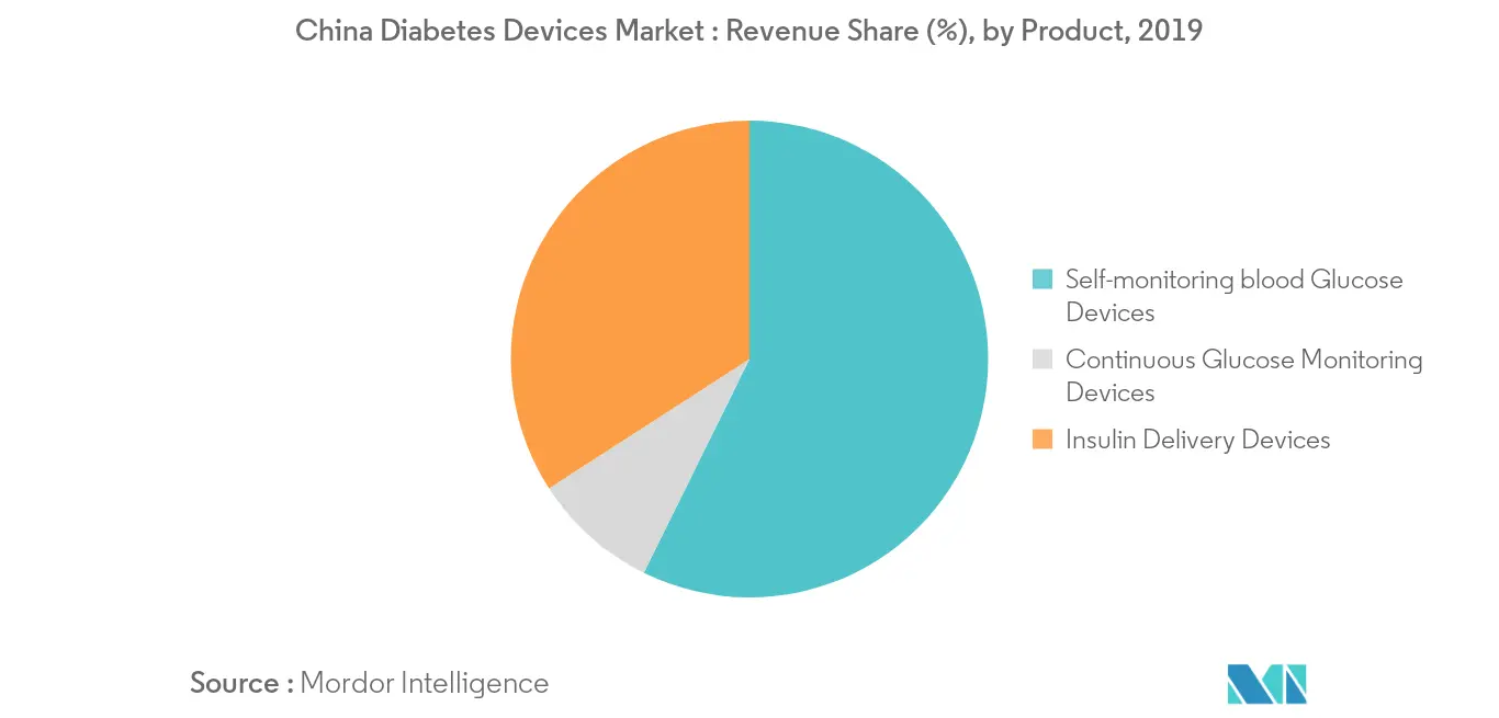 China Devices