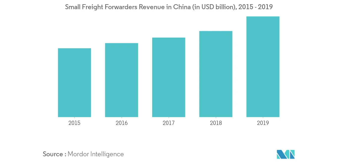 China digital freight market 2
