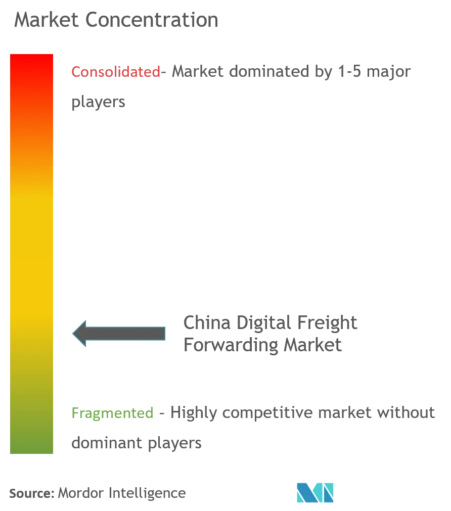 china digital freight market conc.png