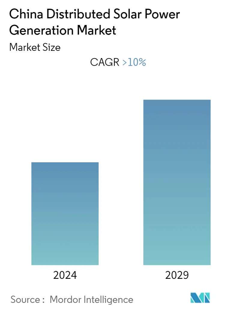 China Distributed Solar Power Generation Market