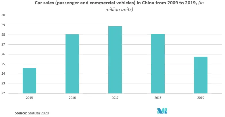 中国電動パワーステアリング市場の成長