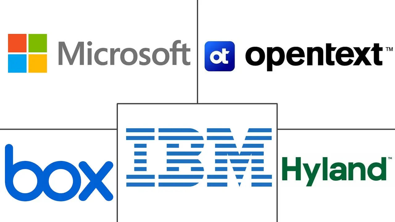 Hauptakteure in Chinesischer Enterprise Content Management (ECM) Markt Branche