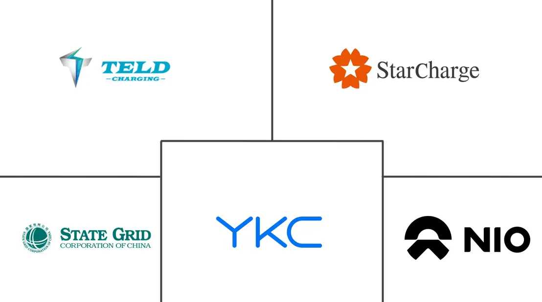 Major players in China EV Charging-as-a-Service industry