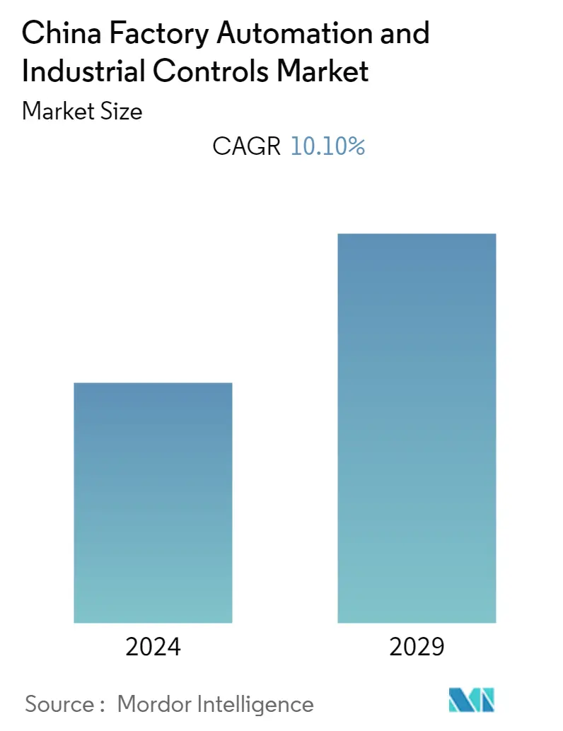 CAGR