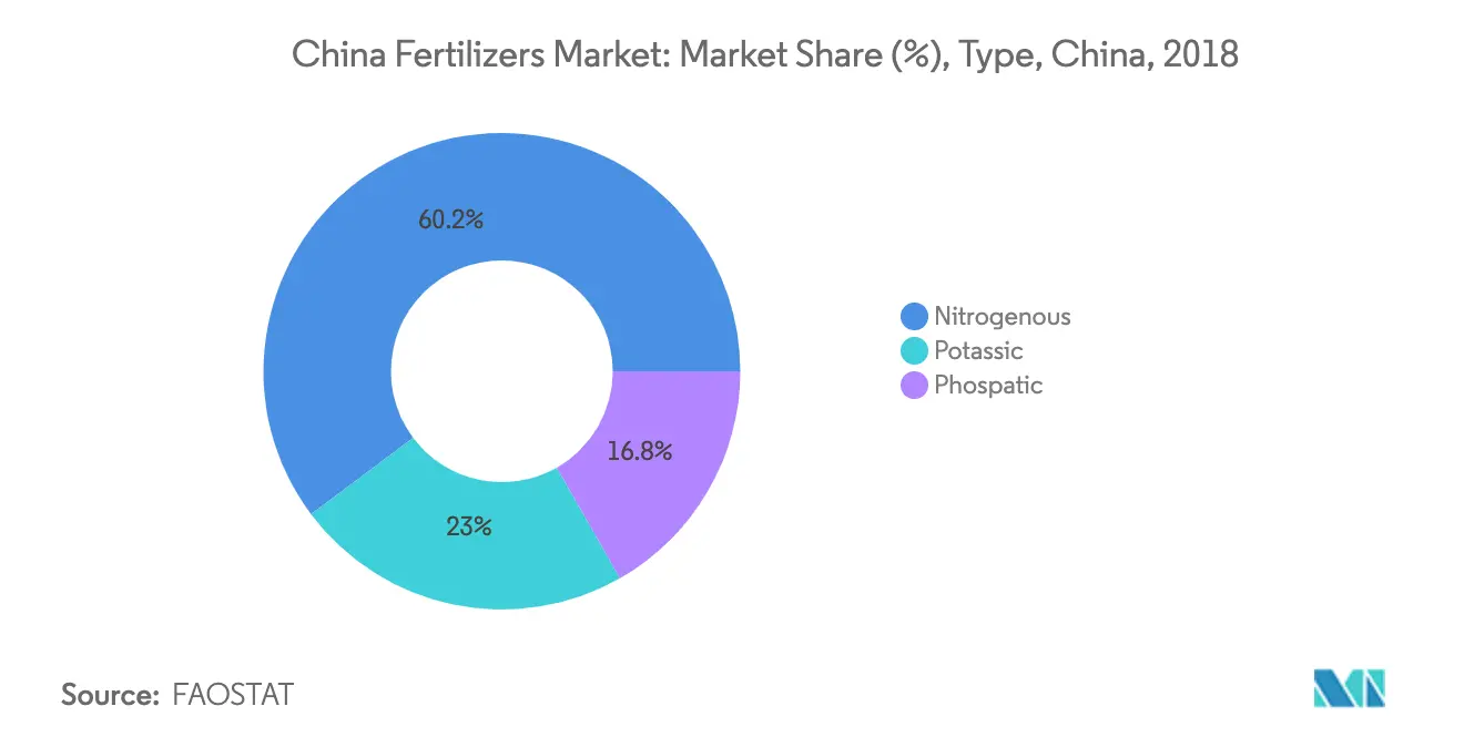 fertilizer consumption in China
