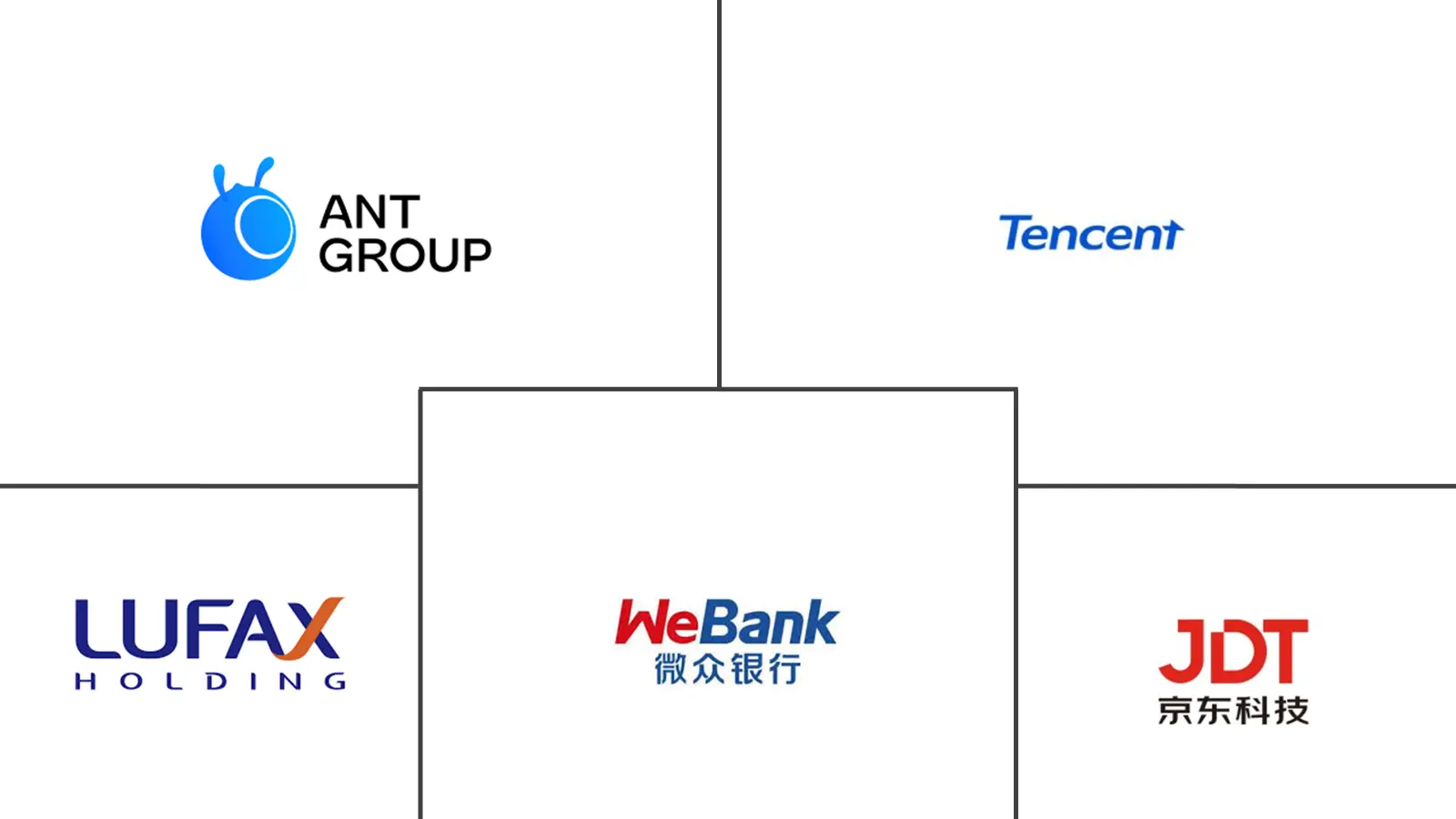 Major players in China Fintech industry