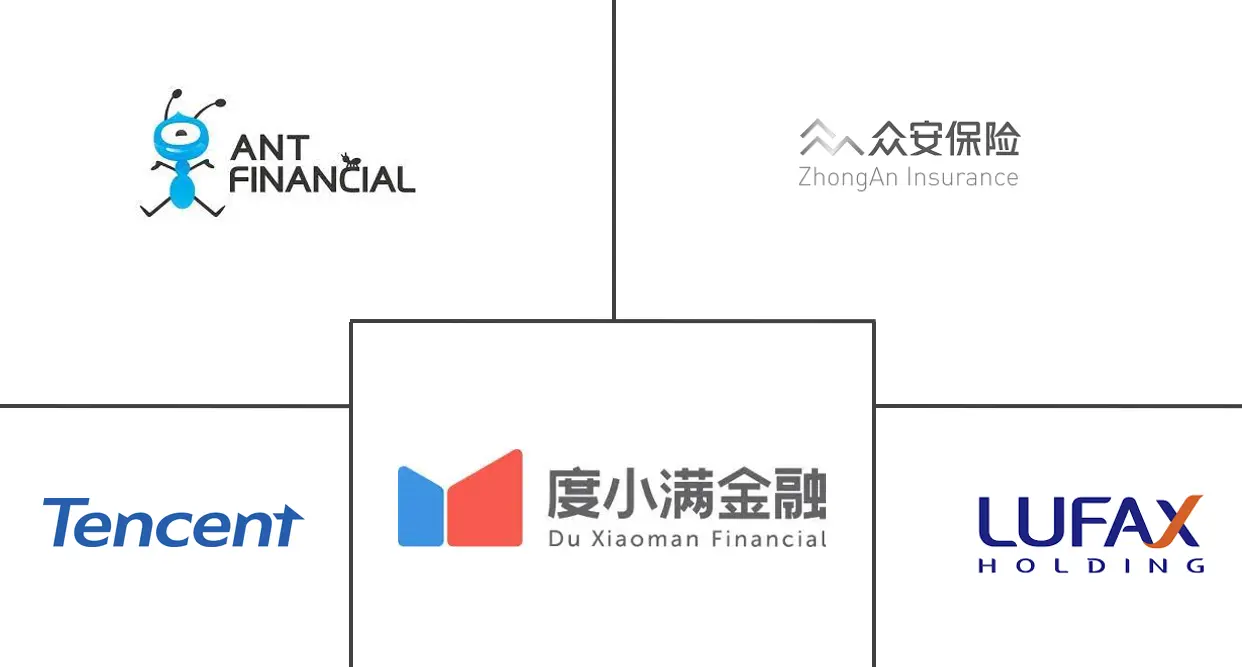 Principais participantes do mercado Fintech da China