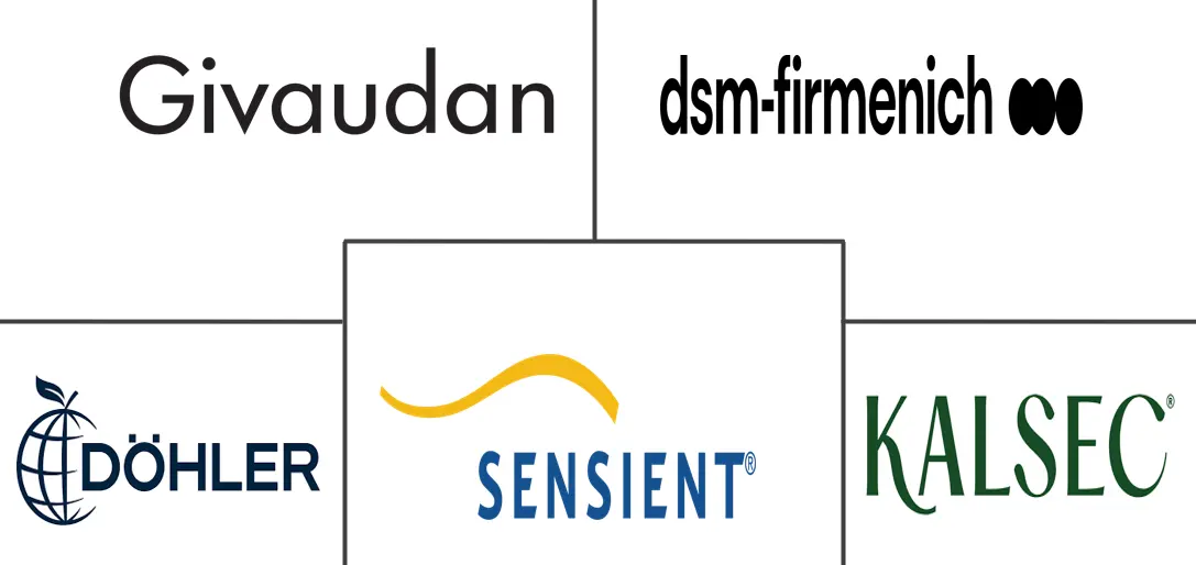 Major players in China Food Colorants industry
