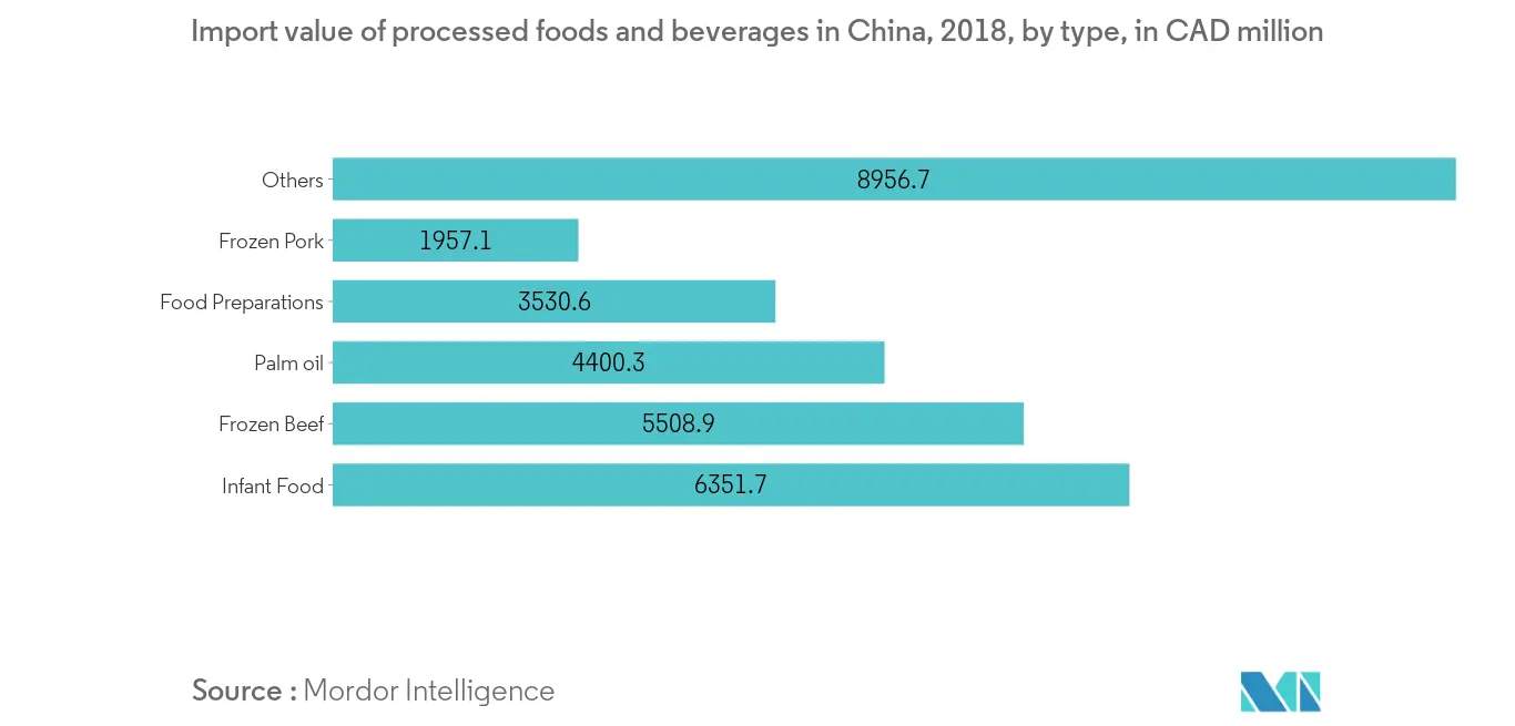 indústria de mercado de sabores e intensificadores de alimentos na China