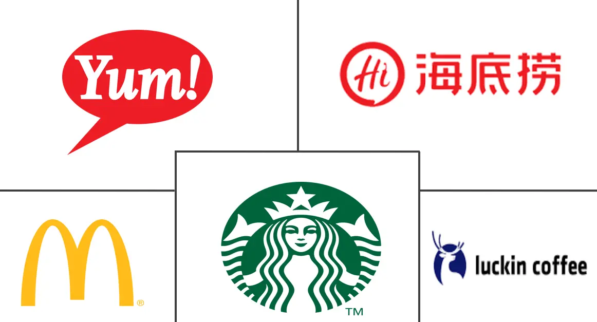 Major players in China Foodservice industry