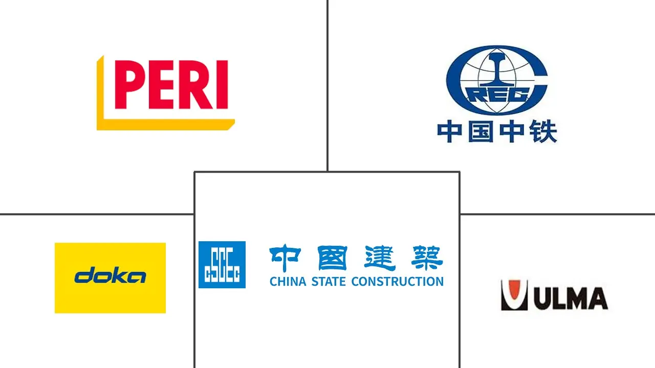 Major players in China Formwork industry