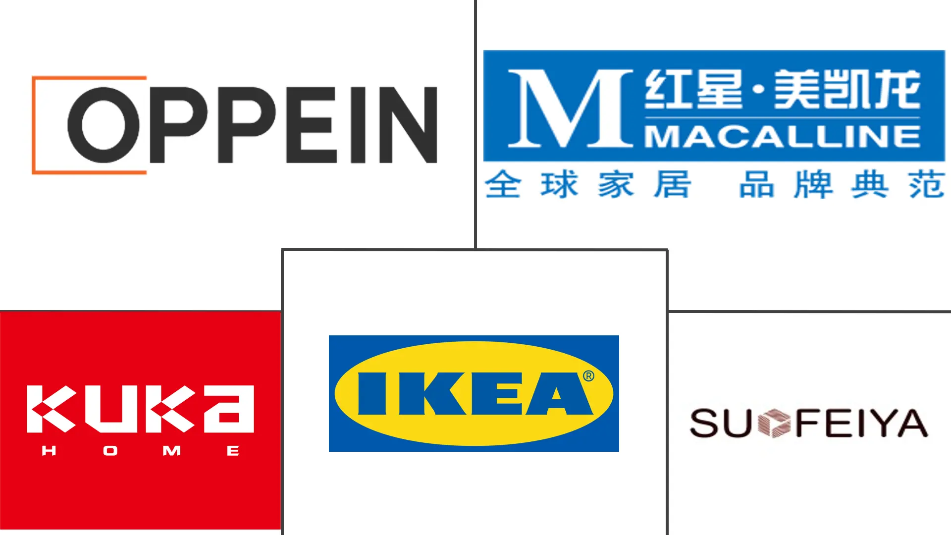 Principaux acteurs dans Marché du Meuble en Chine industrie