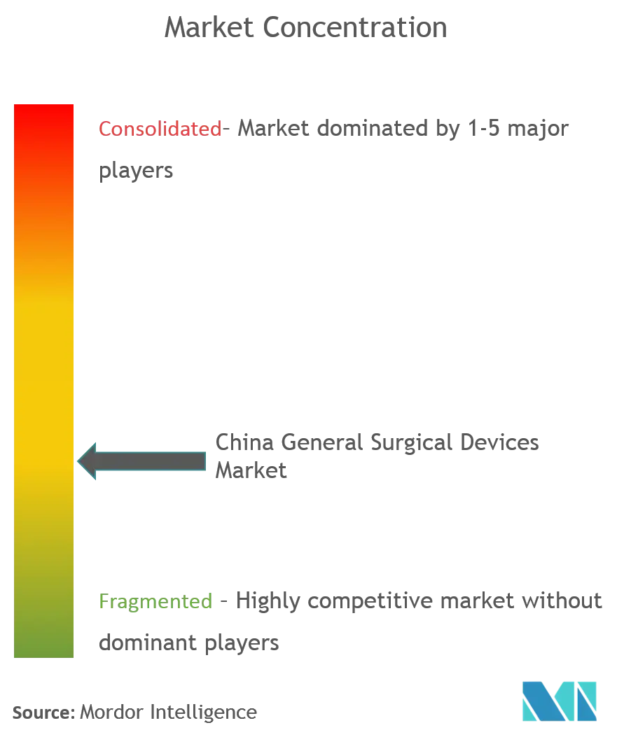 China General Surgical Devices Market.png