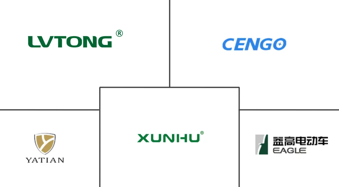 Major players in China Golf Cart industry