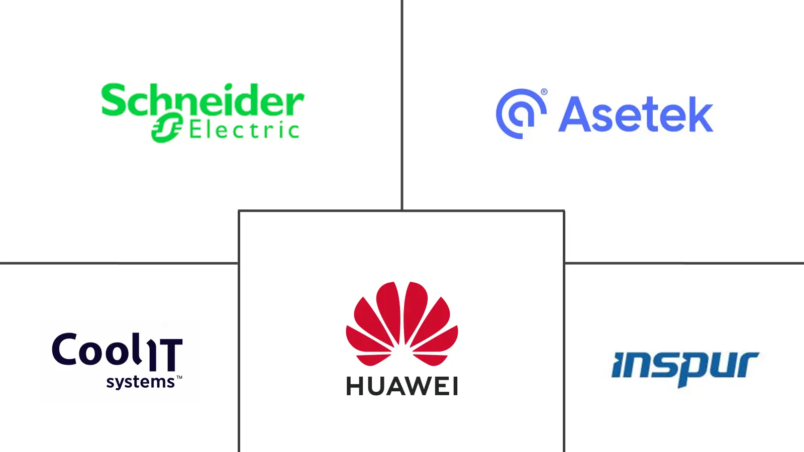 Major players in China GPU Cooling Solutions industry