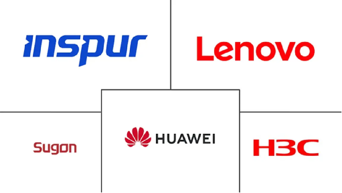 Major players in China GPU Liquid Cooling industry