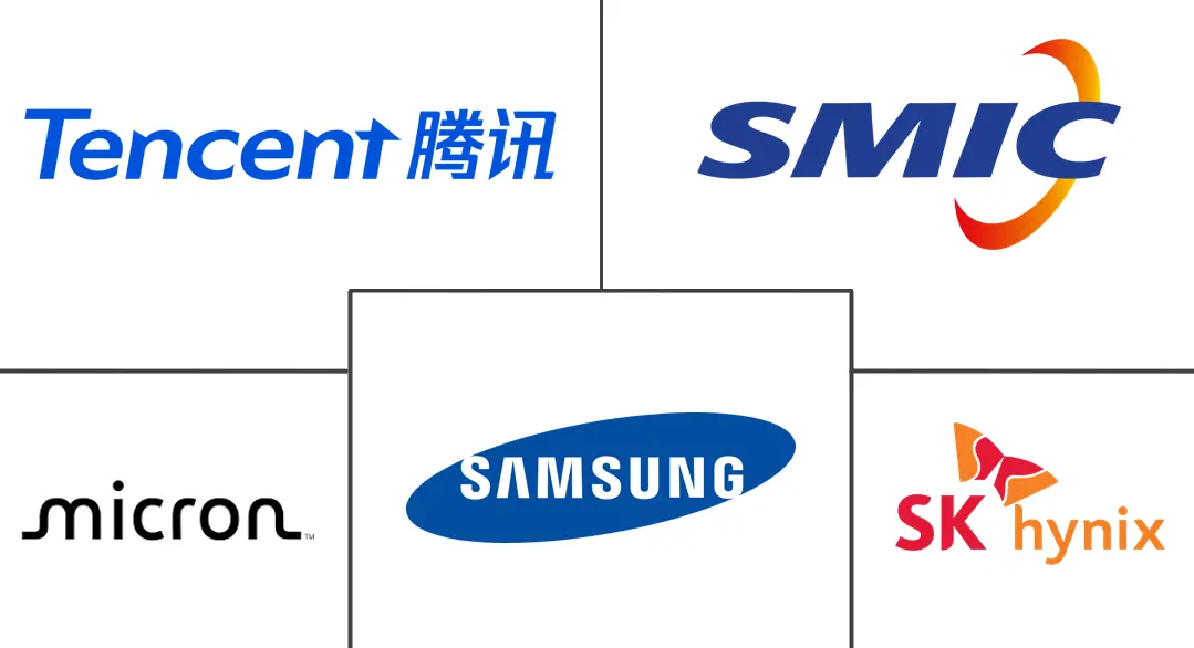 Principales actores en Mercado de HBM en China industria