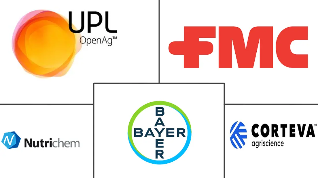 Major players in China Herbicide industry