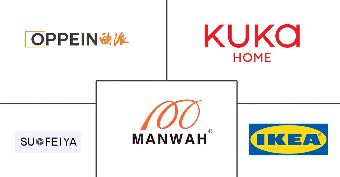 Major players in China Home Furniture industry
