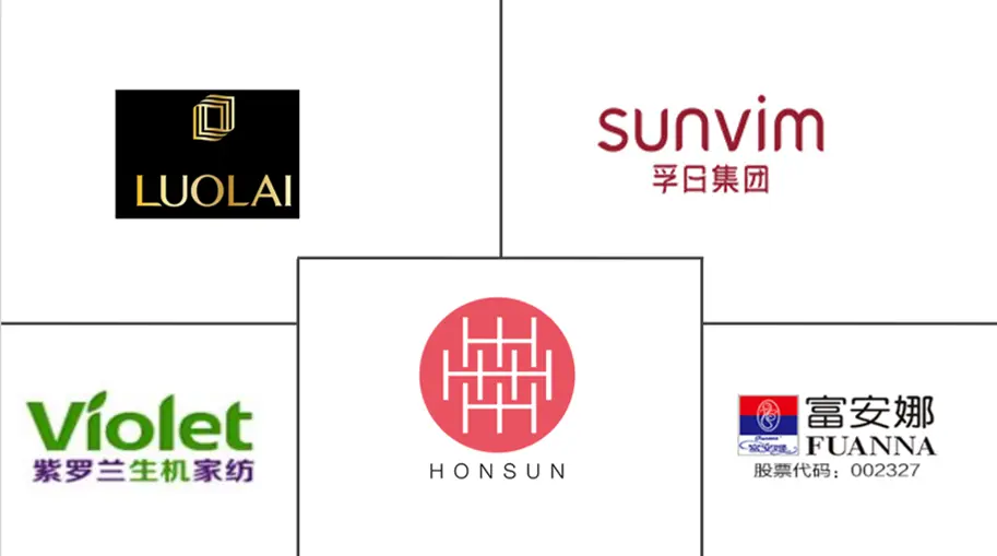 China Home Textile Market Major Players