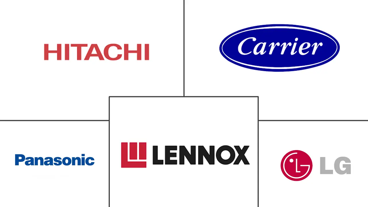 China HVAC Market Key Players Major players in China HVAC industry