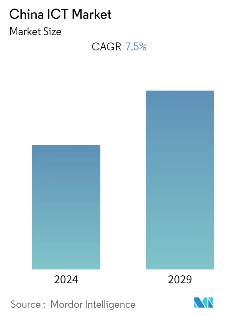 China ICT Market Summary