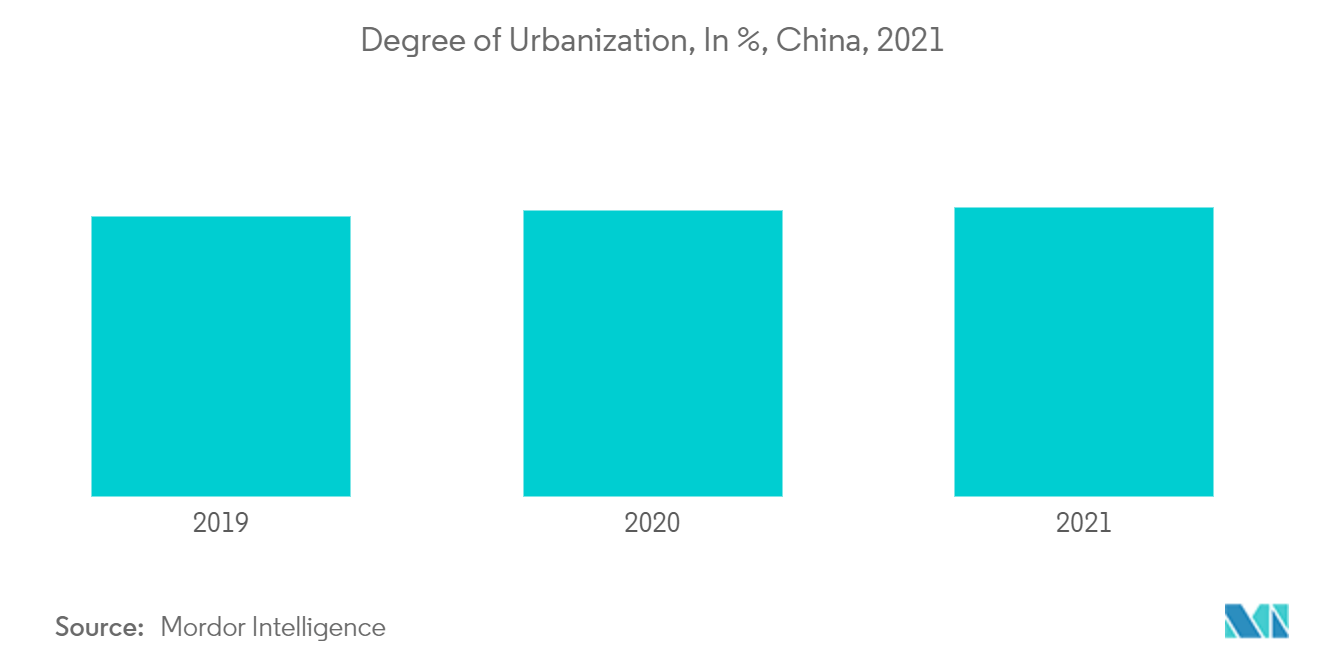 都市化の程度（単位：％）：中国、2021年
