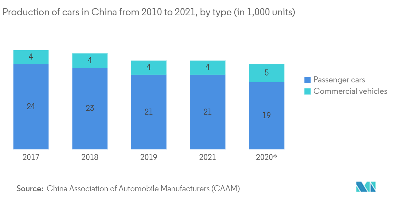 中国産業用センサー市場