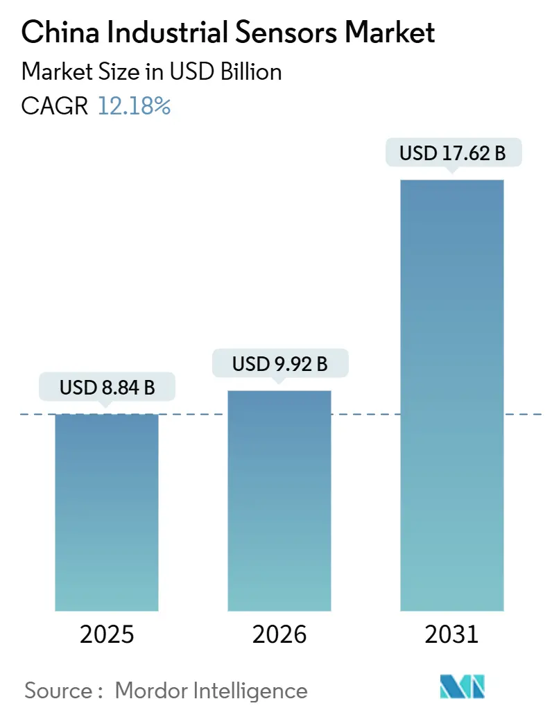 China Industrial Sensors Market Summary