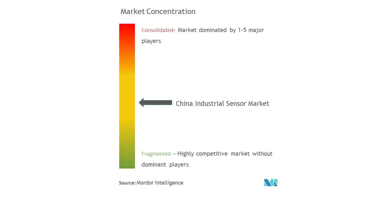 China Industrial Sensor Market.jpg