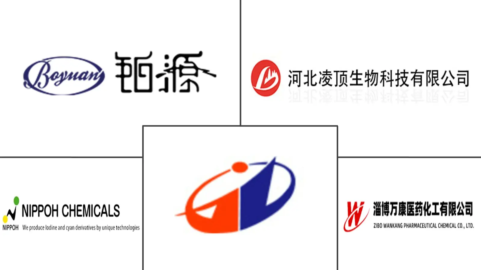 Major players in China Inorganic Iodide industry