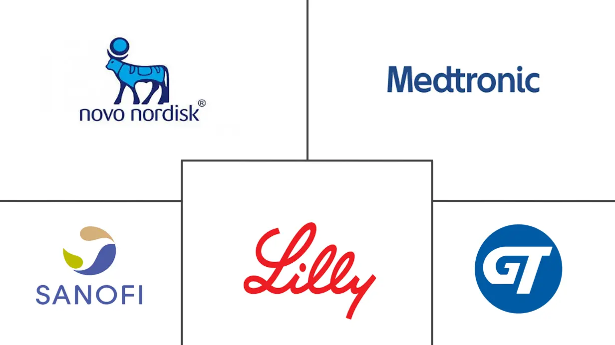 Major players in China Insulin Drugs and Delivery Devices industry