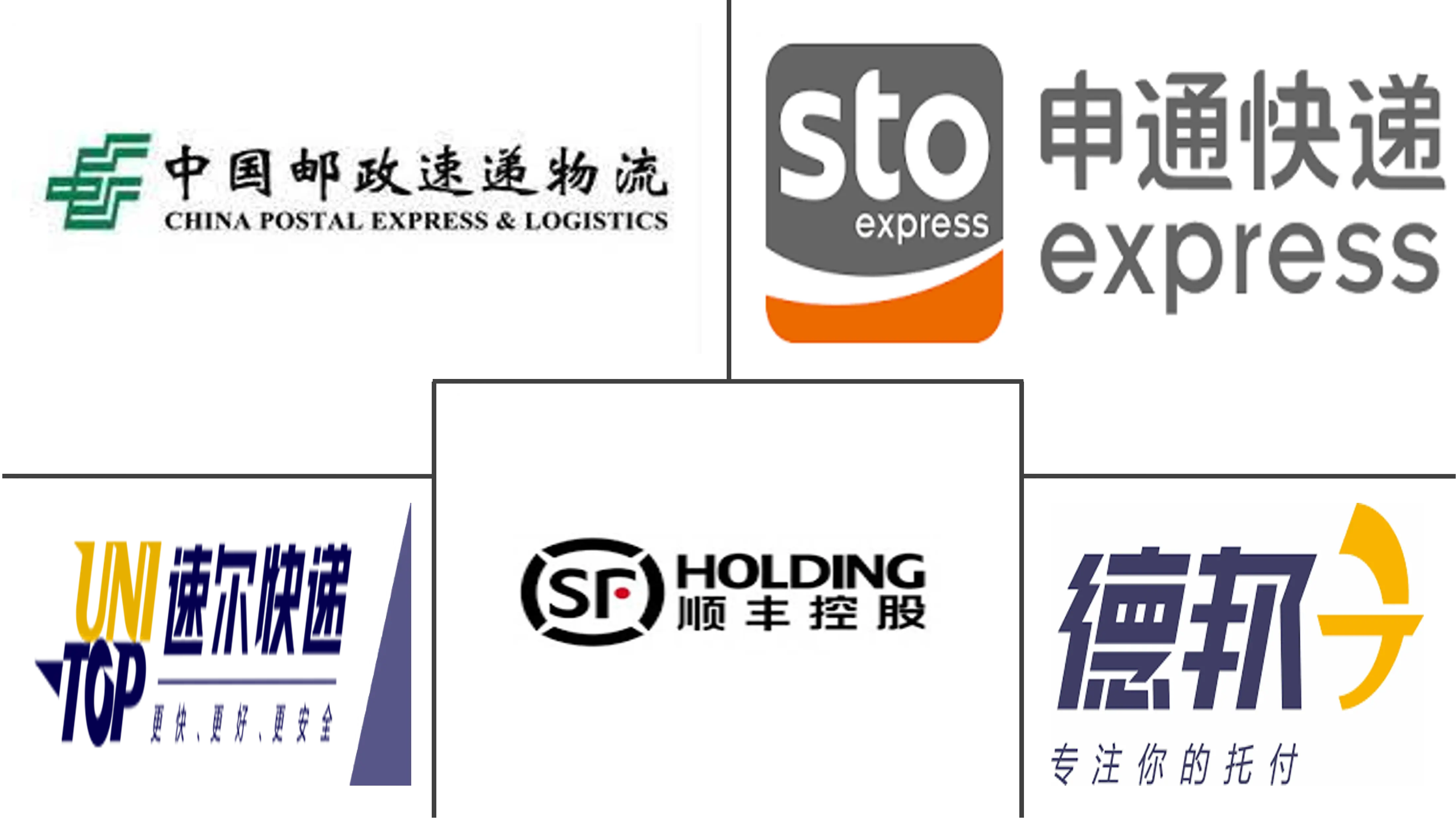 中国国際宅配便、速達、小包（CEP）市場の主要プレーヤー
