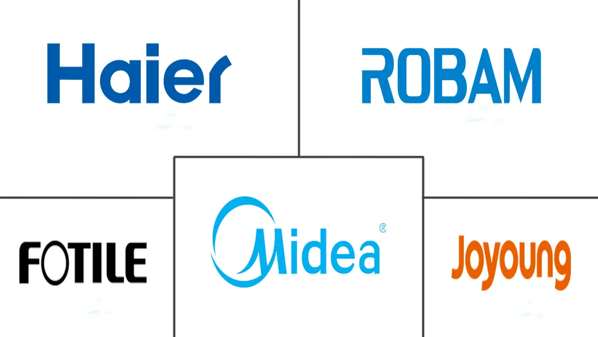 China Kitchen Appliances Market Major Players