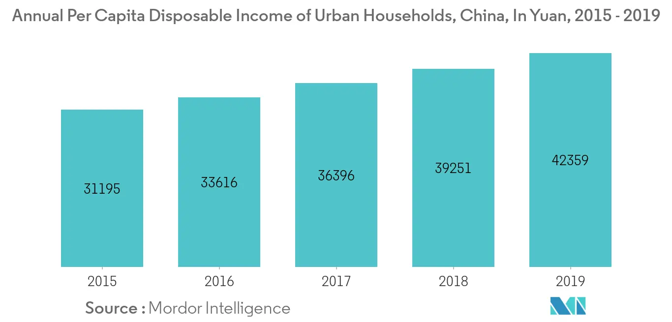 China Laundry Appliances Market 1