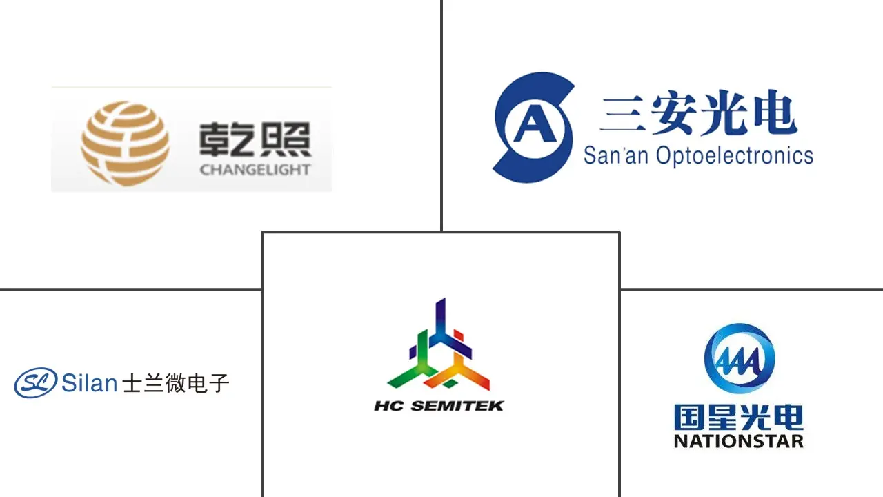 Major players in China LED Chips industry